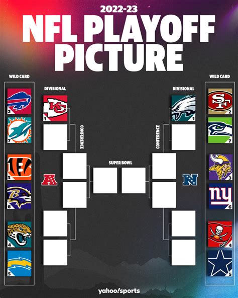 nfl playoffs standings 2023|updated 2023 nfl playoff picture.